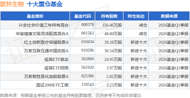 6月1日欧林生物跌6.29%，兴全社会价值三年持有混合基金重仓该股