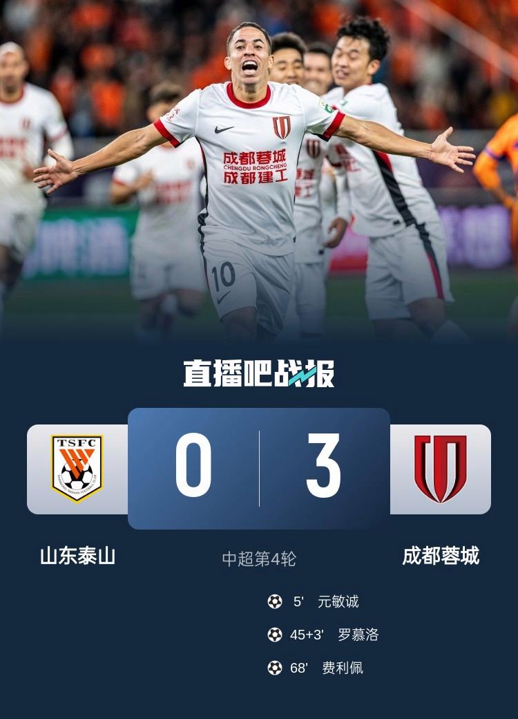 复仇!蓉城3-0终结对泰山三连败,刘洋送礼+染红,泰山遭赛季首败