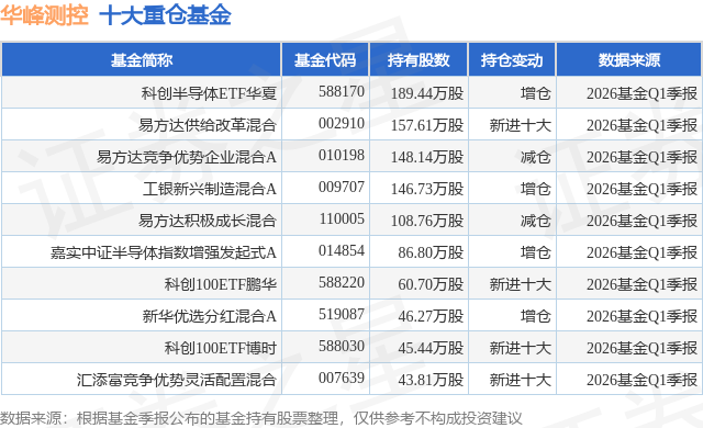 6月1日华峰测控跌5.21%，科创半导体ETF华夏基金重仓该股