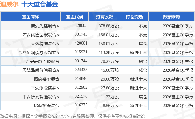 6月1日迪威尔涨6.48%，诺安先锋混合A基金重仓该股