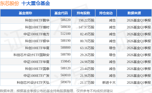 6月1日东芯股份跌11.70%，科创100ETF鹏华基金重仓该股