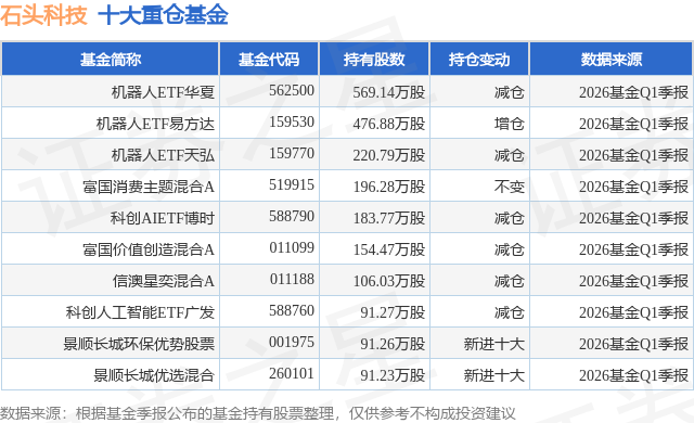 6月1日石头科技涨5.31%，机器人ETF华夏基金重仓该股