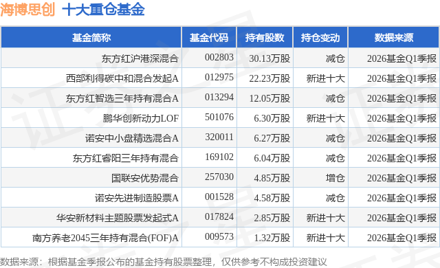 6月1日海博思创涨6.17%，东方红沪港深混合基金重仓该股
