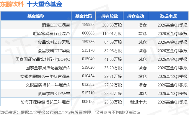 6月1日东鹏饮料涨6.92%，消费ETF汇添富基金重仓该股