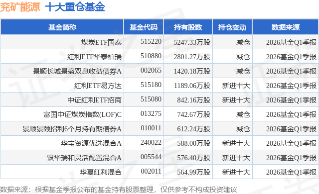 6月1日兖矿能源创60日新高，煤炭ETF国泰基金重仓该股