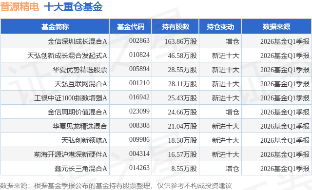 6月1日普源精电跌5.55%，金信深圳成长混合A基金重仓该股
