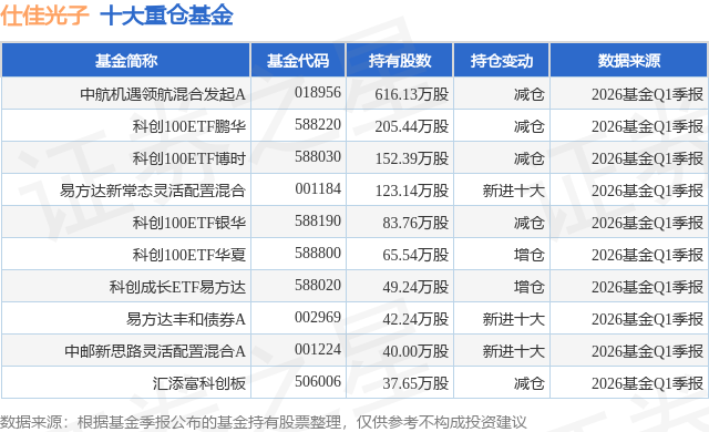 6月1日仕佳光子跌10.07%，中航机遇领航混合发起A基金重仓该股