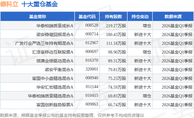 6月1日德科立跌7.33%，华泰柏瑞质量成长A基金重仓该股