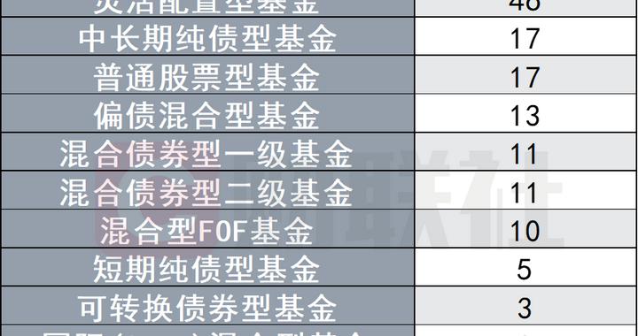 公募基金基准变更潮来袭，近32万亿银行理财资金迎来可复制经验，资管行业基准体系标准化愈加完善
