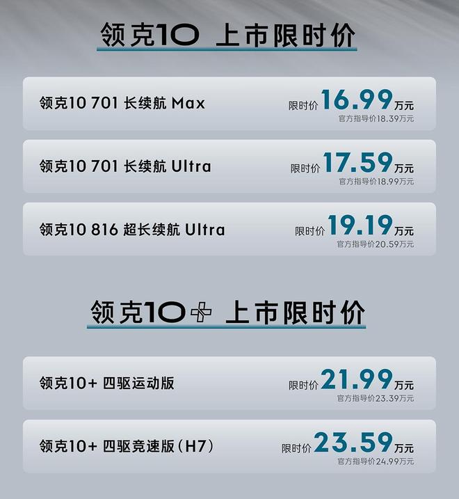 816km续航或零百3.2秒，领克10/10+上市限时16.99万元起