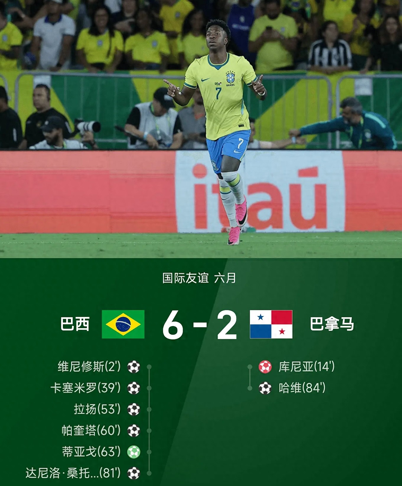 6-2大胜巴拿马！巴西十人轮换暴，维尼修斯独造两球撑起桑巴进攻