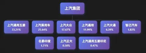 智己汽车4月销量分析