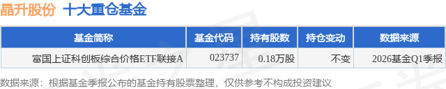 6月1日晶升股份跌5.38%，富国上证科创板综合价格ETF联接A基金重仓该股