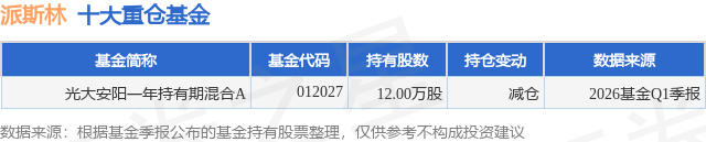 6月1日派斯林涨6.91%，光大安阳一年持有期混合A基金重仓该股