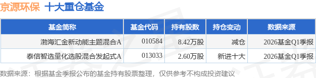 6月1日京源环保涨9.71%，渤海汇金新动能主题混合A基金重仓该股