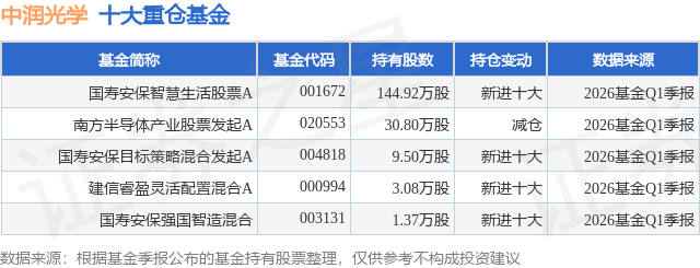 6月1日中润光学跌6.51%，国寿安保智慧生活股票A基金重仓该股