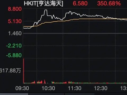中国资产爆发，又见中概股暴涨