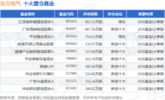 6月2日东方电气跌6.32%，汇添富新睿精选混合A基金重仓该股