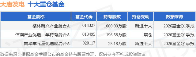 6月2日大唐发电涨9.68%，格林新兴产业混合A基金重仓该股