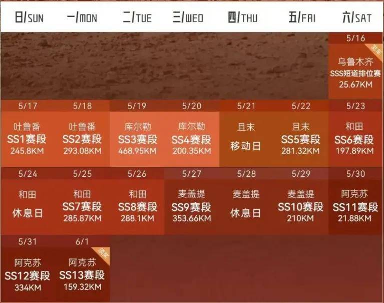 环塔拉力赛SSS成绩,瑞虎8和纵横700以及长城火炮车队纷纷夺冠_发车_赛段_组别