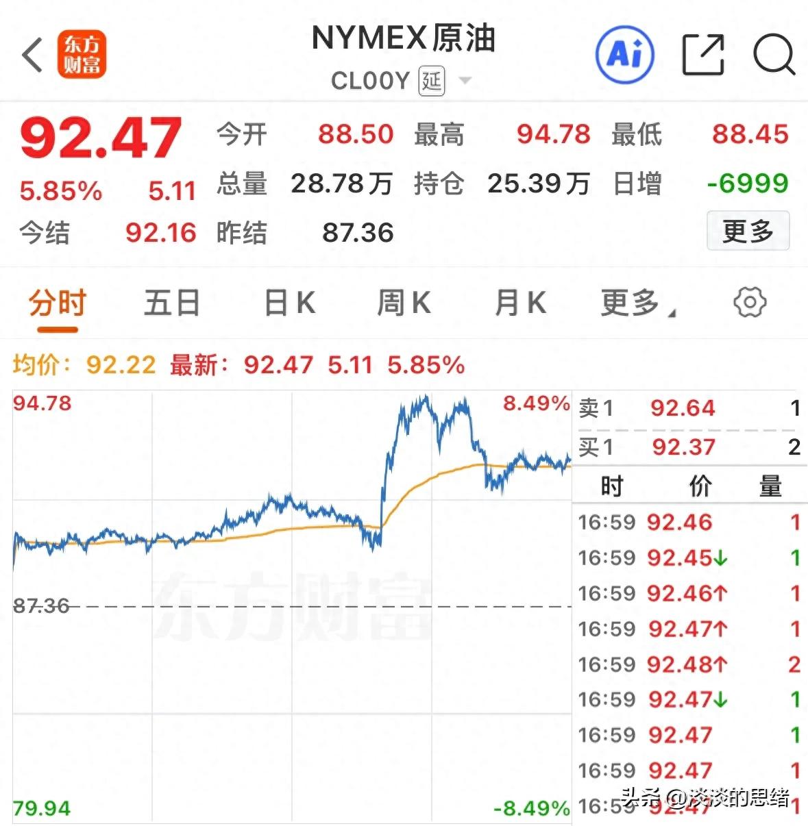 原油大涨黄金大跌，美股新高，英伟达大涨英特尔大跌，中概股普涨