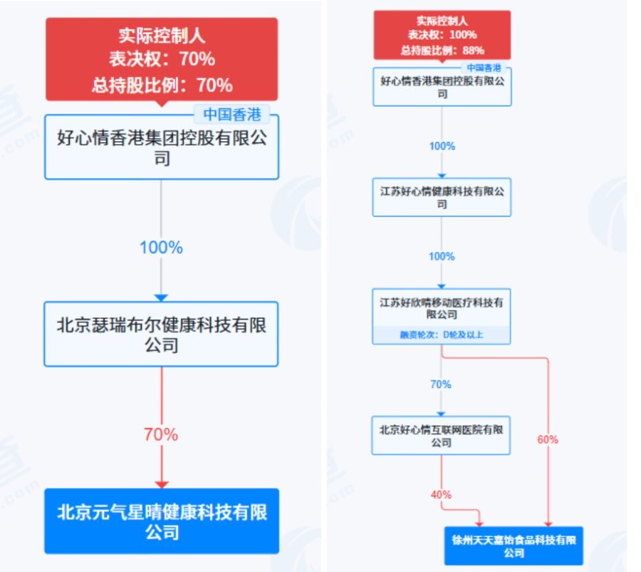圖片來源：天眼查截圖