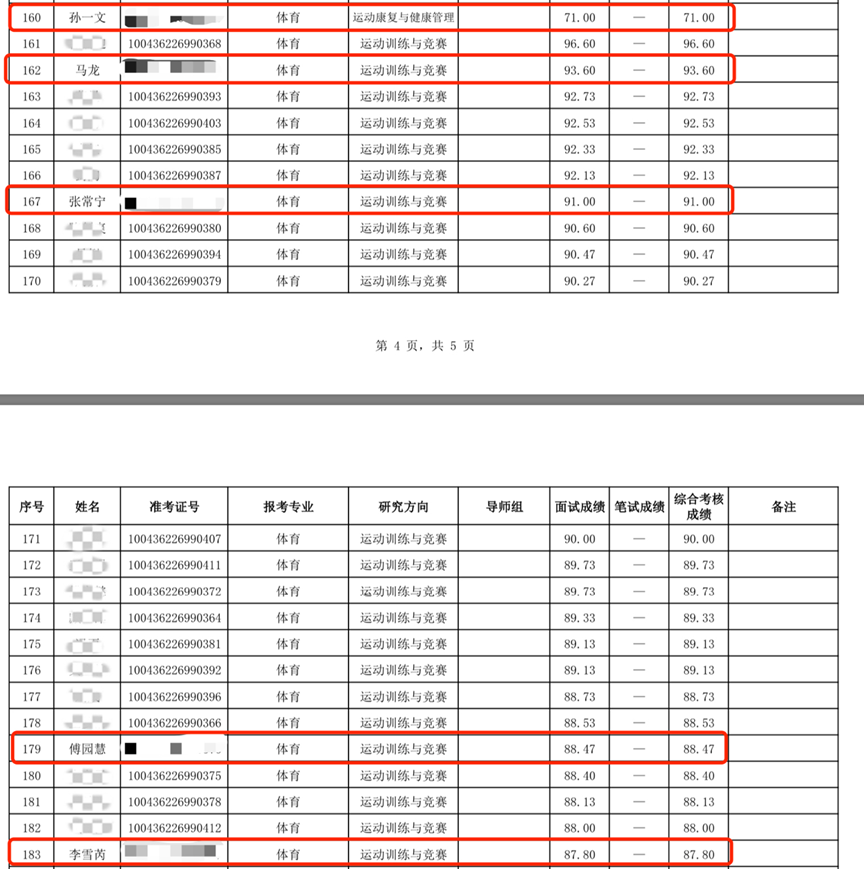 北体大公示博士拟录取名单:马龙、傅园慧等在列|傅园慧|北体|博士|孙一文|张常宁|李雪芮|谌龙