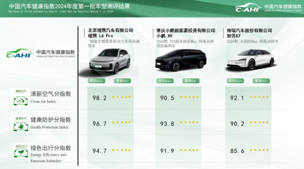 2023版C-AHI和IVISTA首批测评结果揭晓 - 新华网客户端