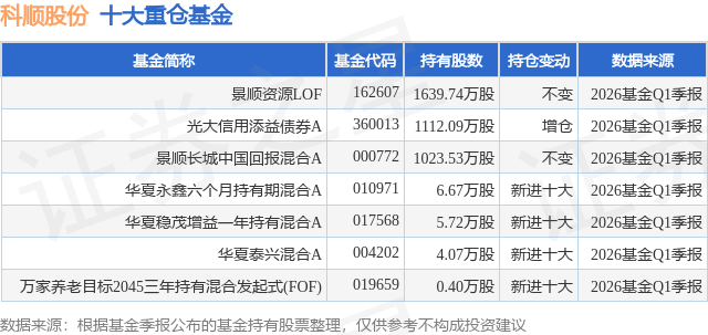 6月3日科顺股份涨7.38%，景顺资源LOF基金重仓该股