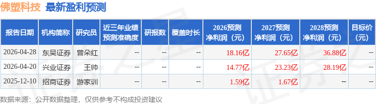 佛塑科技：6月2日进行路演，国信证券、信达澳亚基金等多家机构参与