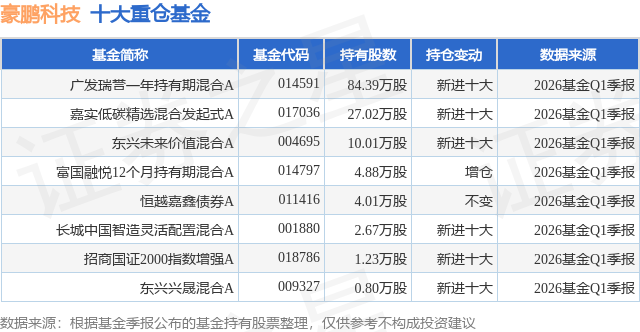 6月3日豪鹏科技涨6.66%，广发瑞誉一年持有期混合A基金重仓该股