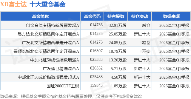 6月3日XD富士达涨5.11%，创金合信专精特新股票发起A基金重仓该股