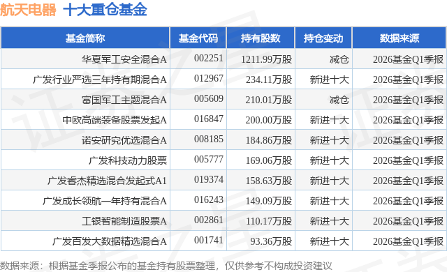 6月3日航天电器涨7.39%，华夏军工安全混合A基金重仓该股