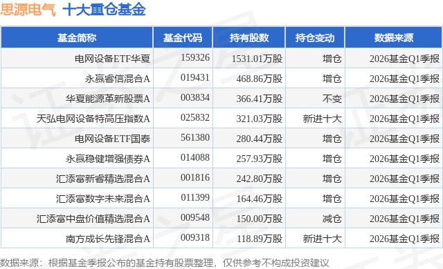 6月3日思源电气跌5.89%，电网设备ETF华夏基金重仓该股