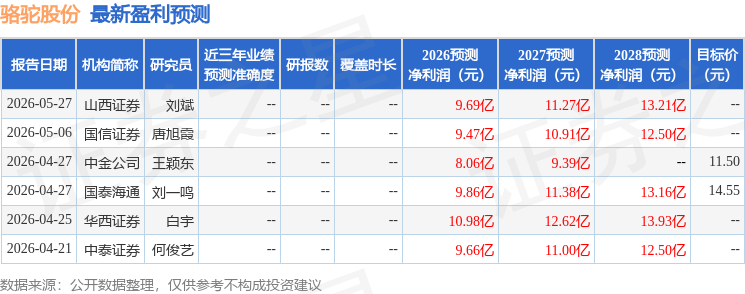 开源证券：给予骆驼股份买入评级