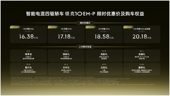 限时优惠价16.38万起，领克10 EM-P成就“混动轿车终局之选”_中国经济网