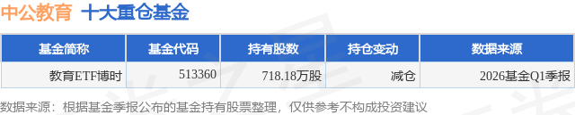 6月3日中公教育跌5.51%，教育ETF博时基金重仓该股