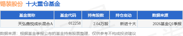 6月3日锡装股份涨7.19%，天弘鑫悦成长混合A基金重仓该股