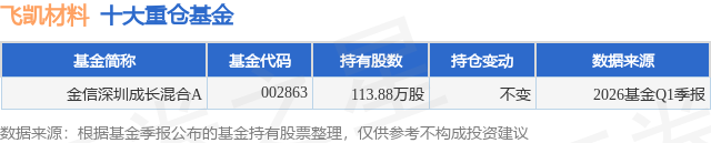 6月3日飞凯材料涨8.64%，金信深圳成长混合A基金重仓该股