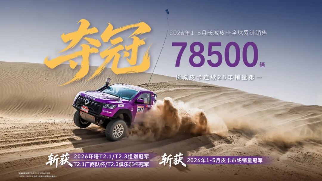 环塔夺冠,市场称王,长城皮卡1-5月全球热销78500辆