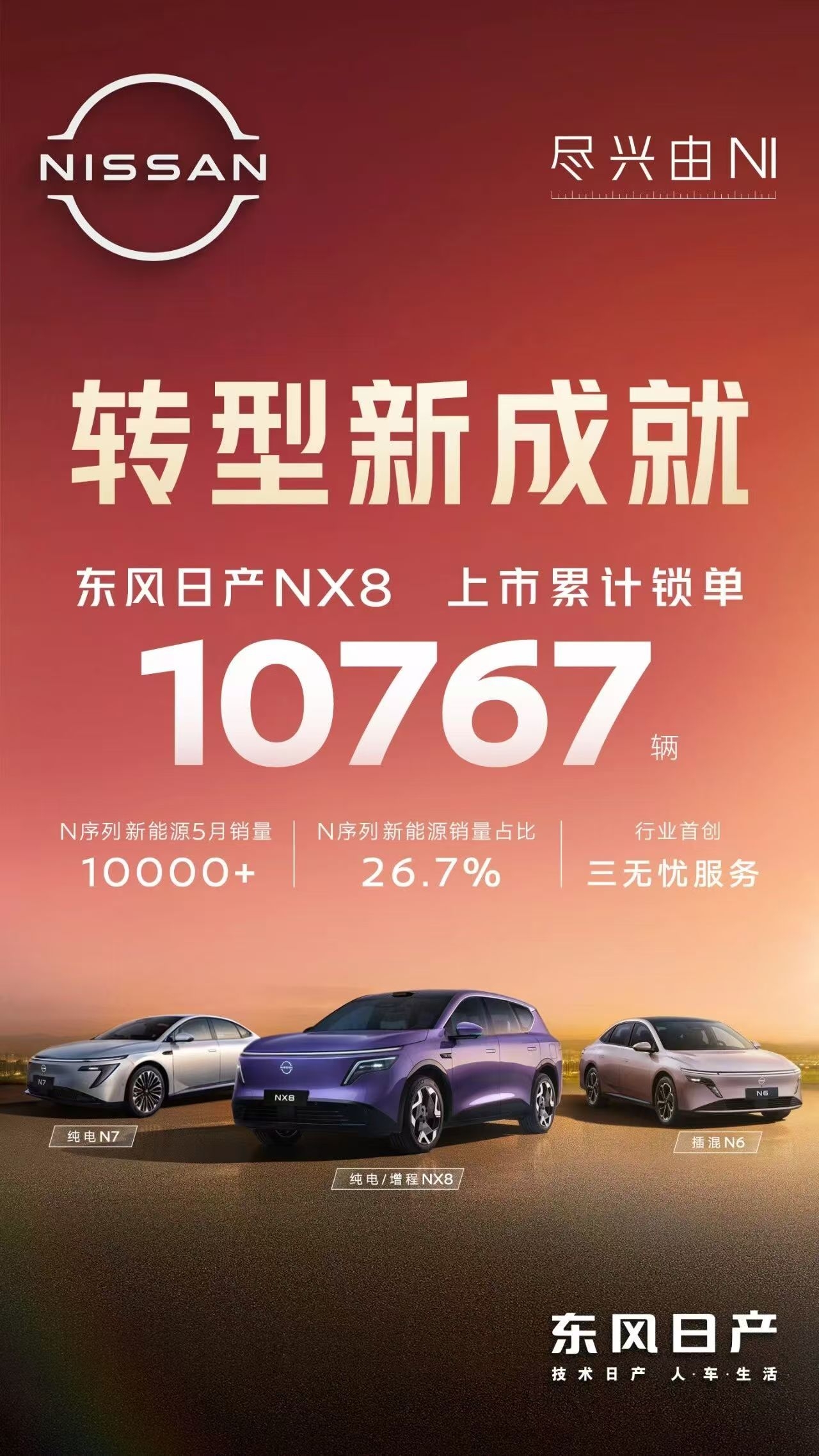 东风日产N序列5月销量破万，NX8累计锁单10767辆 | BitAuto