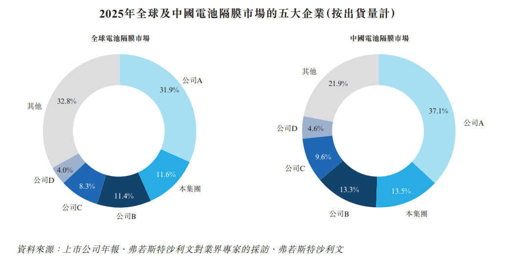 新股解读|星源材质(300568.SZ)：资金压力有望缓解，海外产能释放打开盈利弹性