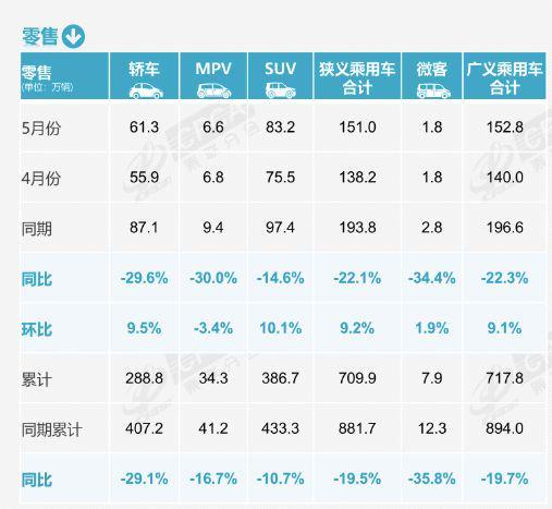 10个人买车，6个选新能源！5月新能源乘用车渗透率再破纪录，燃油车真成“小众”了？