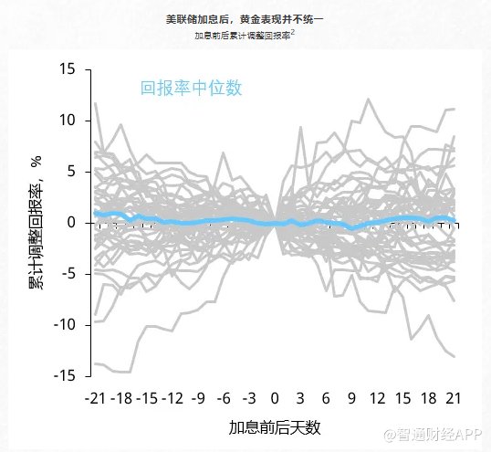 分析师预警：若本周美国CPI超预期火热 金价恐跌破4000美元关口