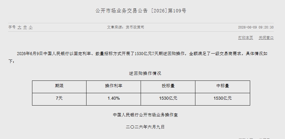 央行开展1530亿元7天期逆回购操作