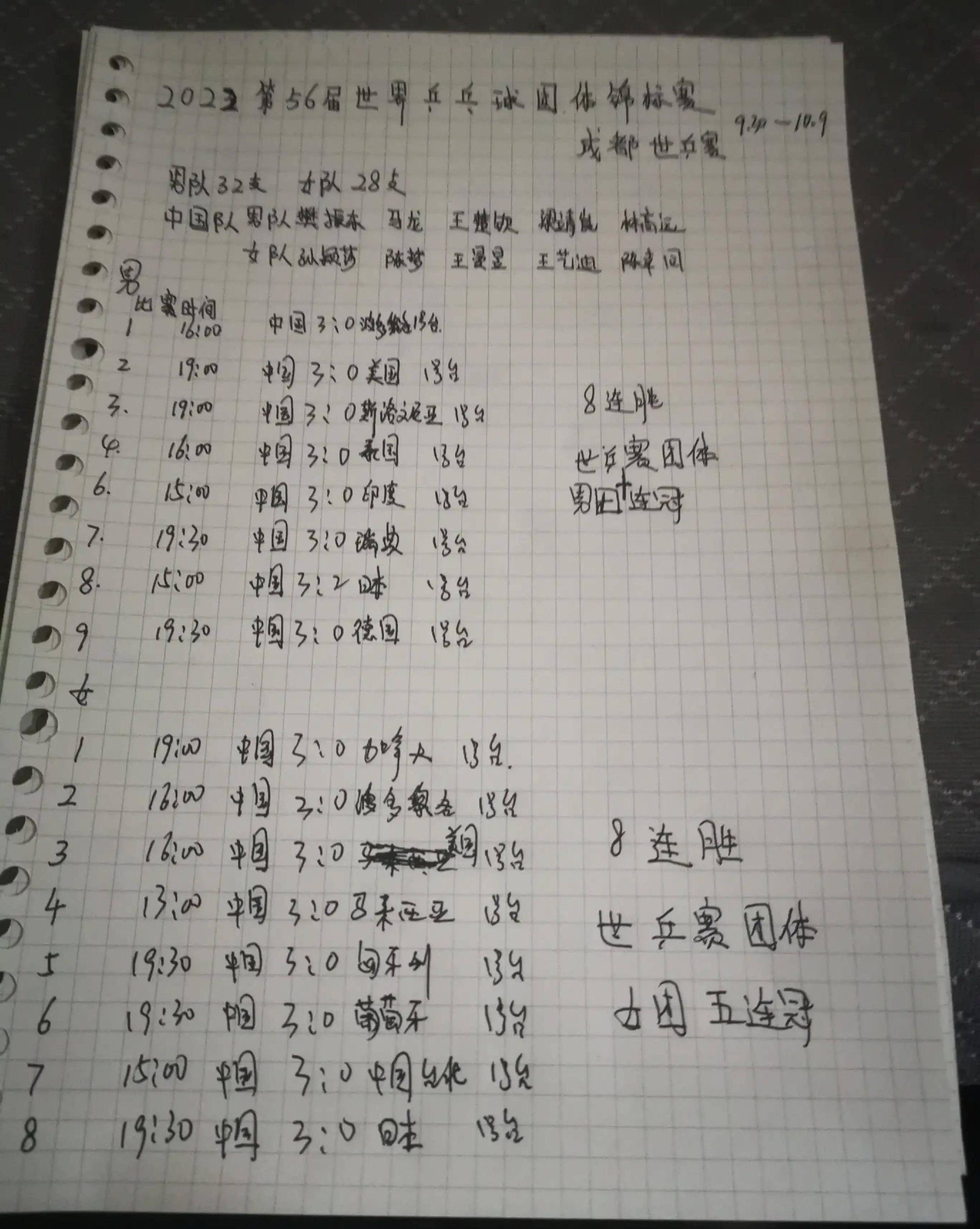 2022乒乓球赛事（总结下半年）_樊振东_决赛_对阵