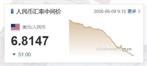 人民币兑美元中间价调升51个基点