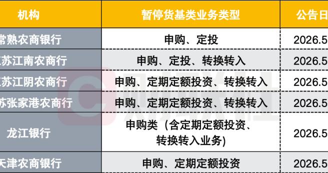 终结“货币增强”套利！货基T+1结算新规落地，多家银行暂停申购，部分完成系统改造