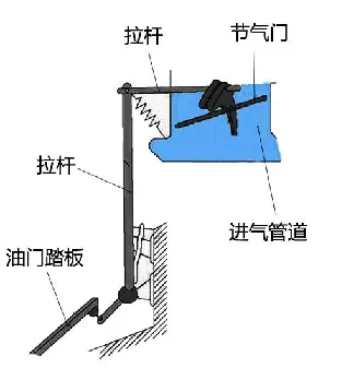 万字解析线控底盘技术
