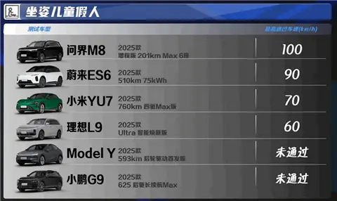 6款SUV AEB大横评:小米YU7、问界M8够强 Model Y差点意思